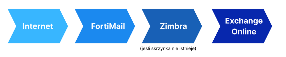 bez_nazwy_1000_x_200_px_2.png