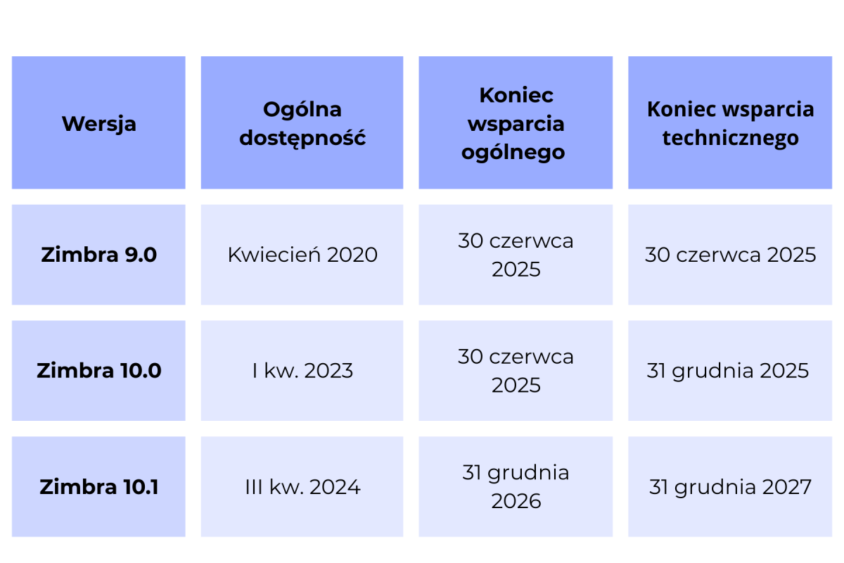 przejdz_do_zimbra_10.1_miniatura_blog_1_0.png