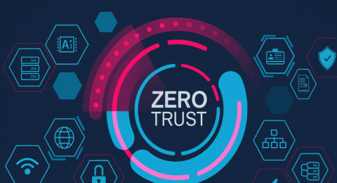 zero trust iam