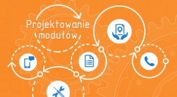 Moduły dla ((OTRS)) Community Edition oraz systemu OTOBO